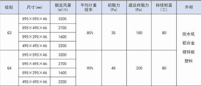 折疊式初效板式過濾器技術參數