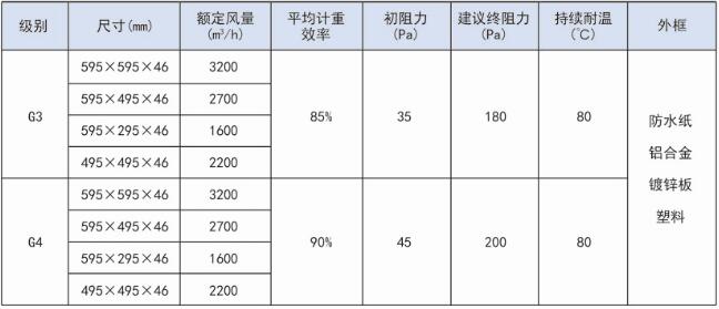 德州精久凈化紙框初效板式過濾器技術(shù)參數(shù)