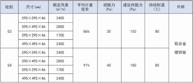 德州精久凈化方格網(wǎng)初效過(guò)濾器