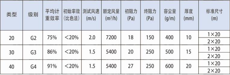 德州精久凈化進風口棉技術參數