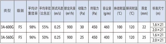 德州精久凈化3A頂篷過(guò)濾棉技術(shù)參數(shù)