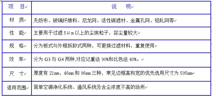 德州精久凈化初效空氣過(guò)濾器產(chǎn)品詳解