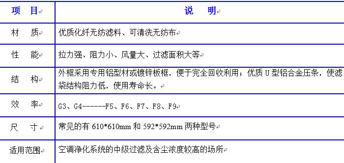 德州精久凈化中效空氣過(guò)濾器產(chǎn)品詳解