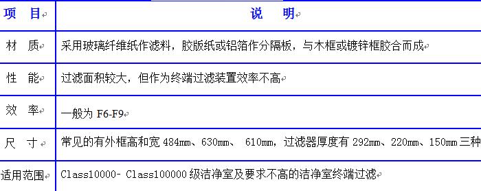 德州精久凈化有隔板高效空氣過(guò)濾器產(chǎn)品詳解