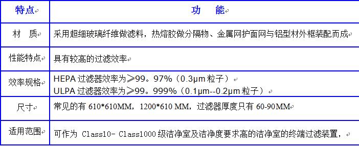 德州精久凈化無(wú)隔板高效過(guò)濾器產(chǎn)品詳解