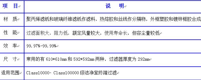 德州精久凈化組合式高效空氣過(guò)濾器