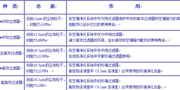 德州精久凈化空氣過(guò)濾器產(chǎn)品詳解