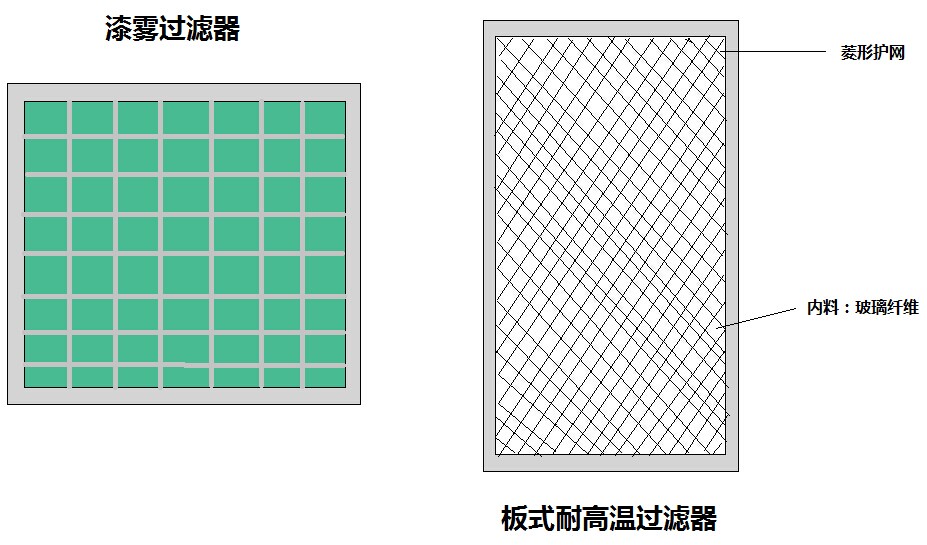 德州精久凈化板式空氣過濾器結構